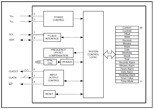 Block Diagram - Abracon Ultra-Low Power RTC Modules